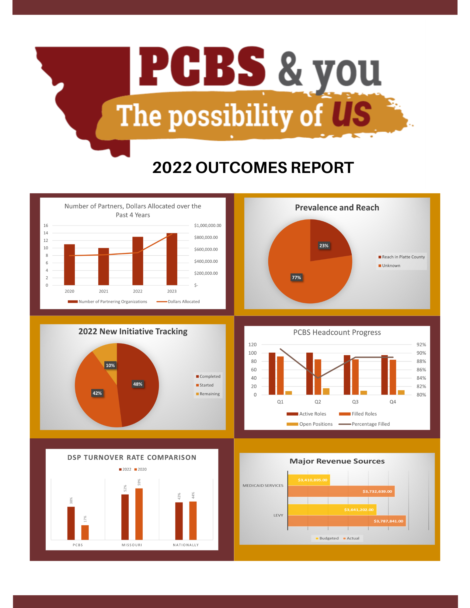 2022 Outcomes Report click to open